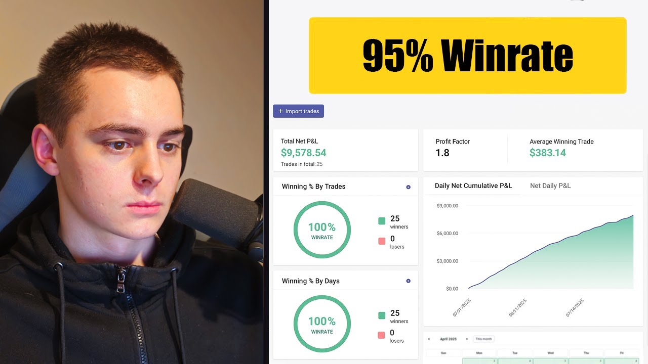The Only Trading Strategy That Doesn't Loose (95% Winrate)