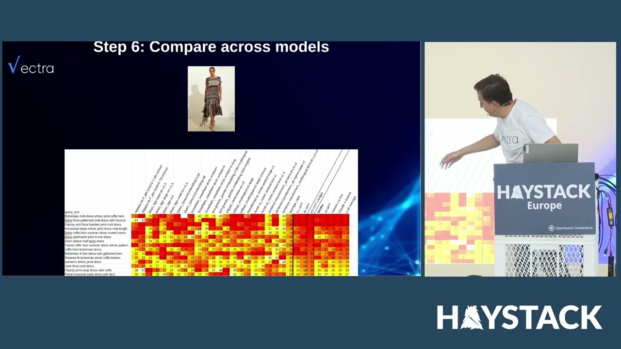Haystack EU 2025: Philippe Bouzaglou – Beyond Keywords: Measuring Multimodal Search Quality