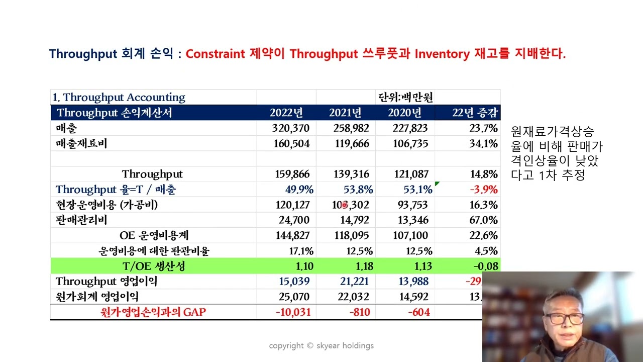 [TOC실전분석]  SNT중공업 2022 Throughput손익분석 및 2023 예측