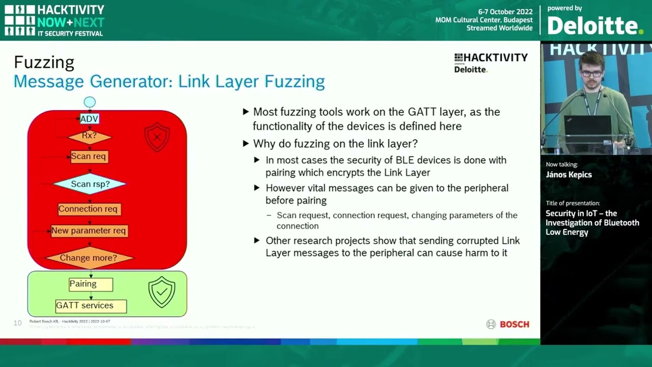 #Hacktivity2022 // Security in IoT &ndash; the Investigation of Bluetooth Low Energy by J&aacute;nos Kepics