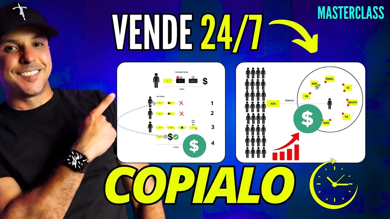 MASTERCLASS: Crea un Ecosistema Digital que Vende 24/7 (¡Paso a Paso!)