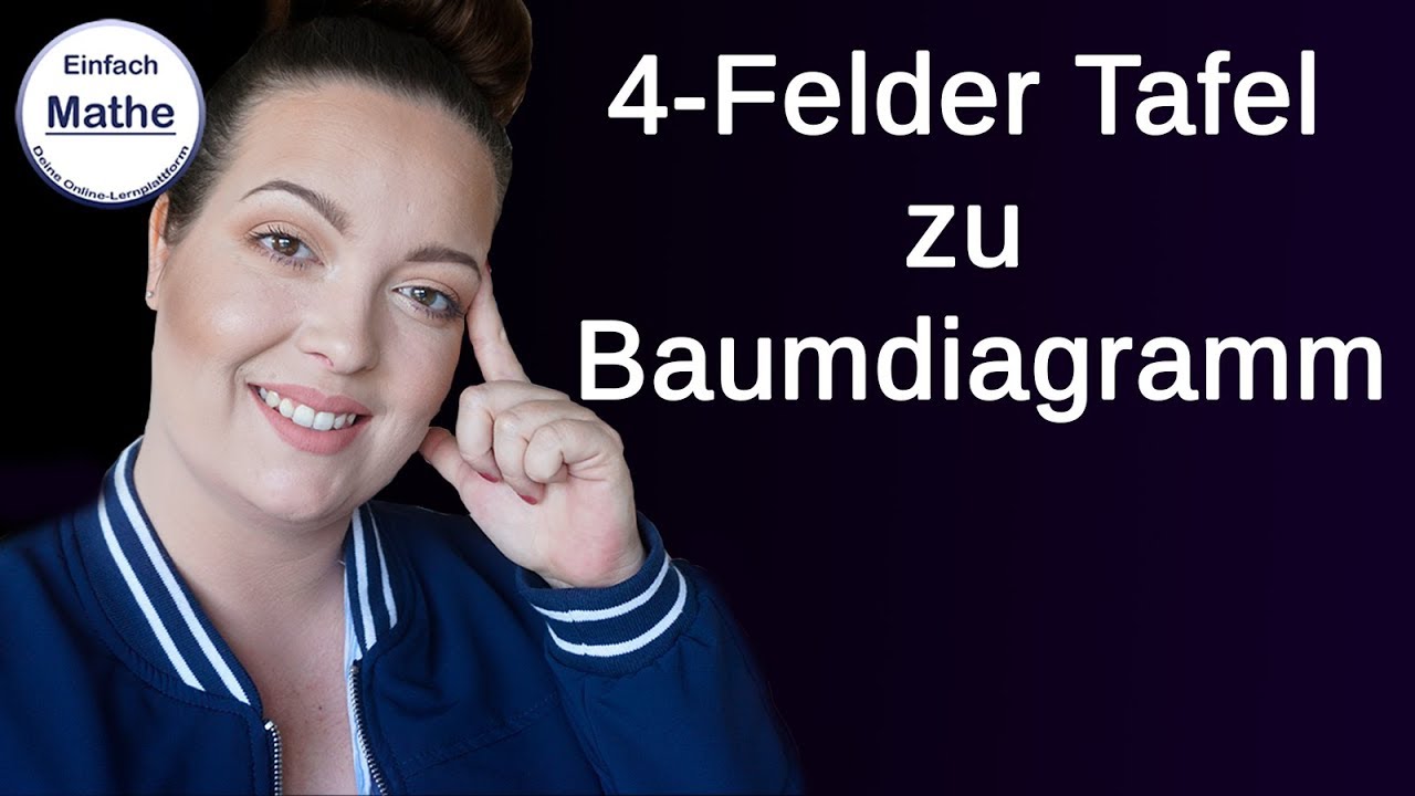 4-Felder Tafel in Baumdiagramm🌳🌳🌳 umwandeln by einfach mathe!