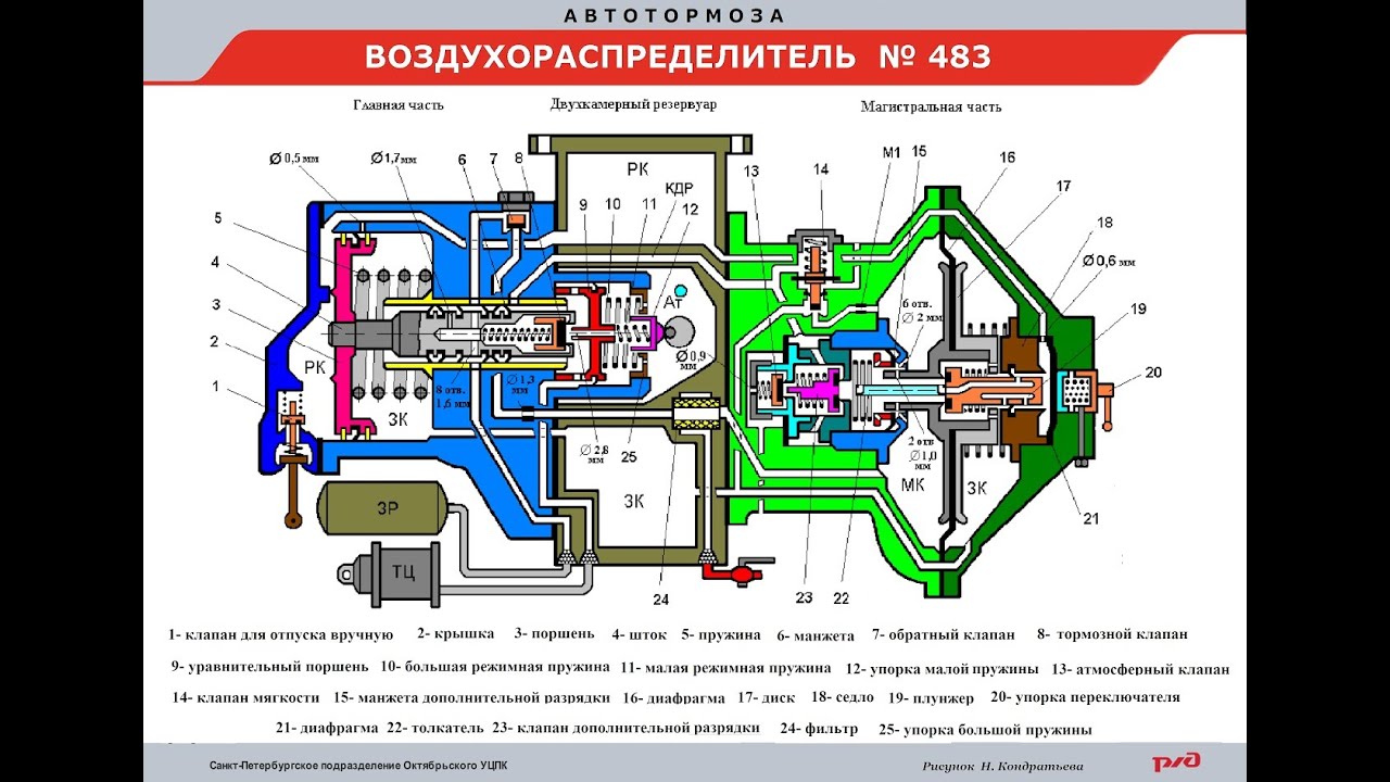 Обшие сведения об Вр№483