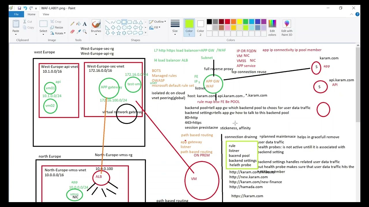 36-Azure WAF TLS offload TLS bridging https listne