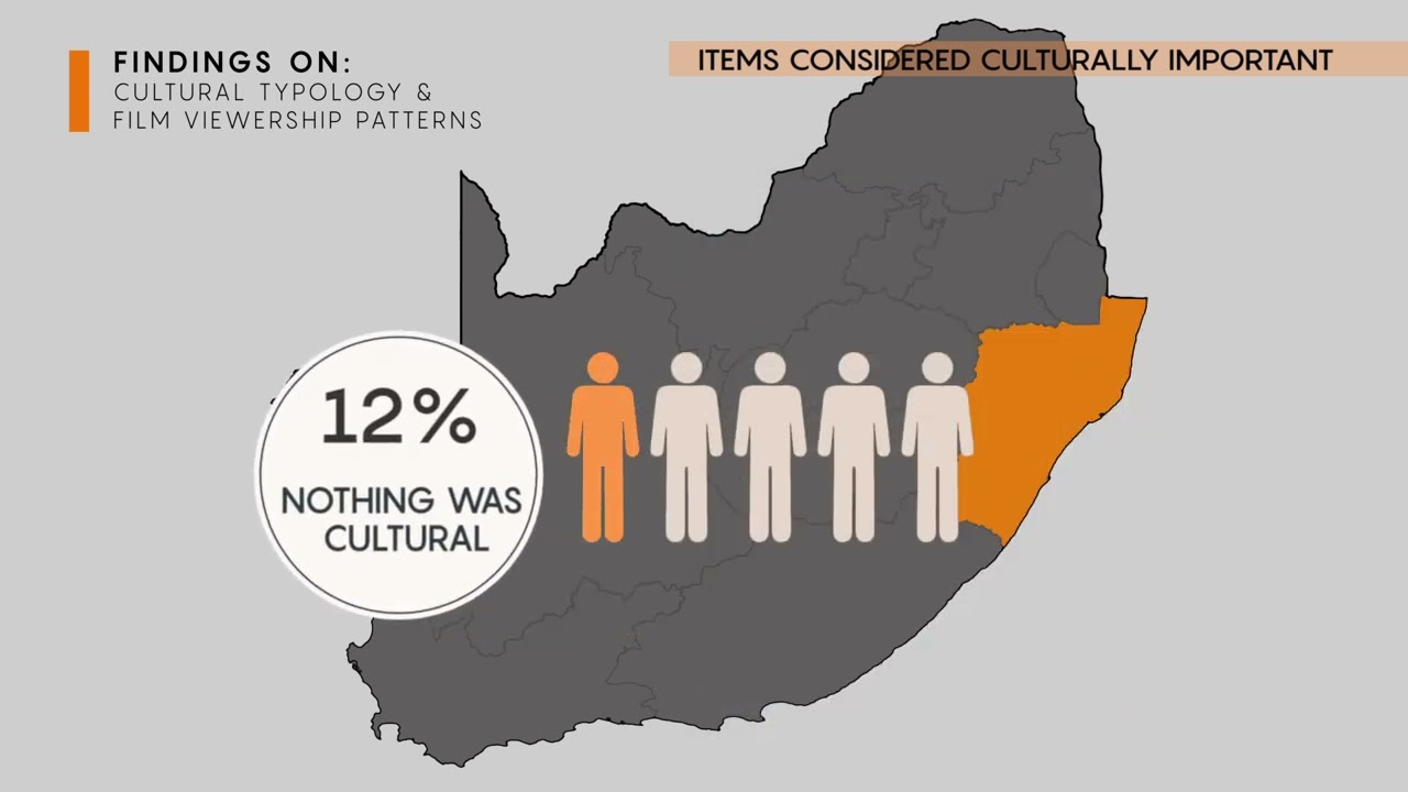 Role Of Film Industry in Promotion of Culture   KZNFC FULL 1080p 7 mins
