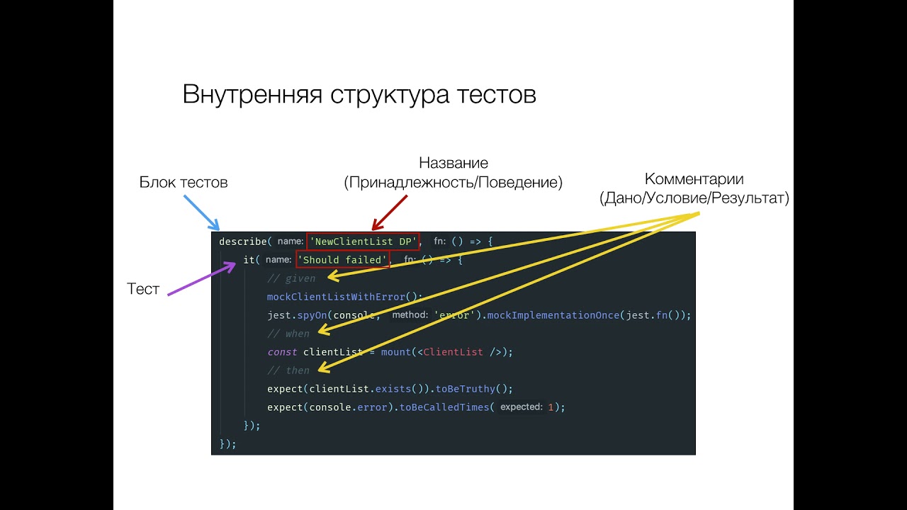Как тестировать React приложения (Jest и Enzyme)
