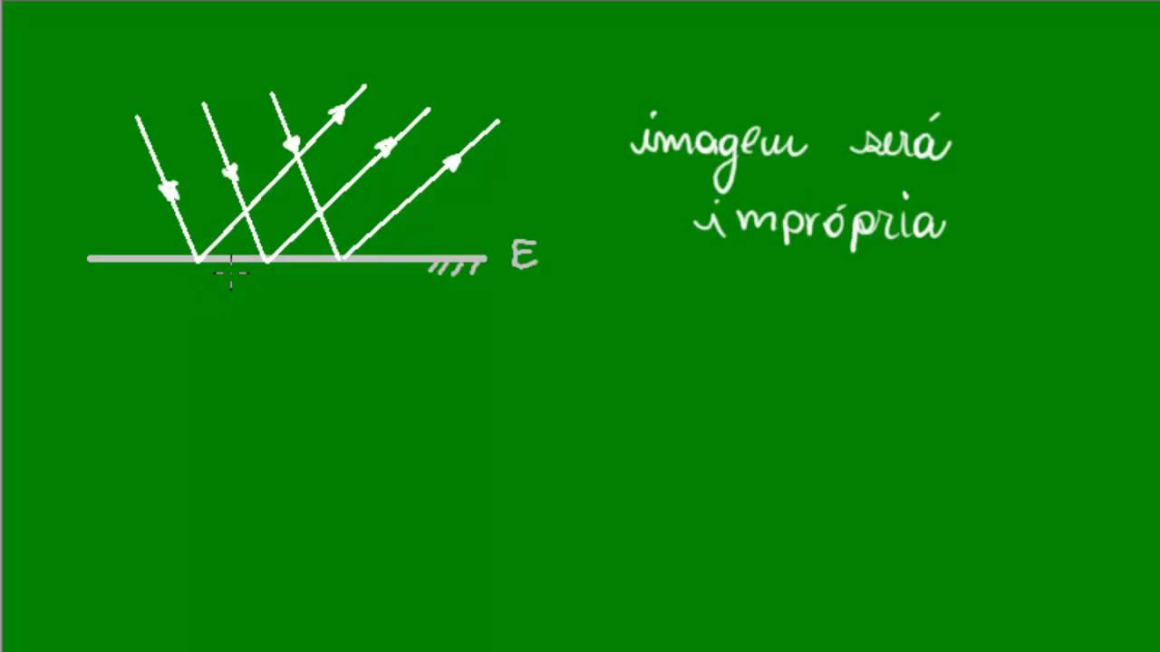 Imagem de um objeto num espelho plano