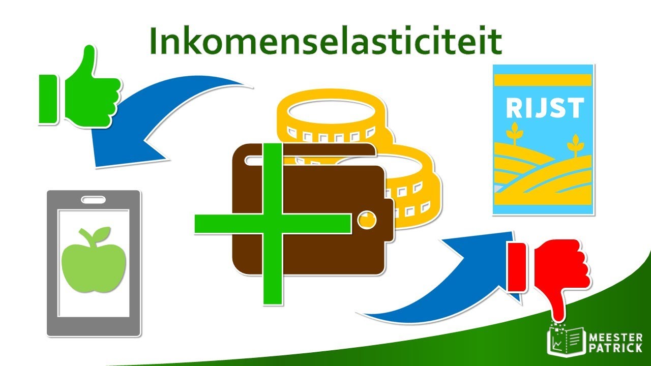 Inkomenselasticiteit | Economie