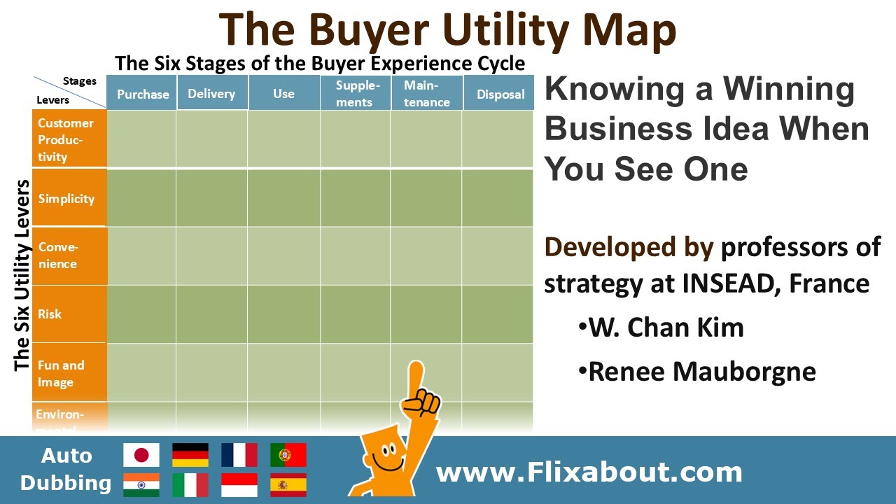Knowing a winning business idea when you see one, Blue Ocean Strategy: The Buyer Utility Map