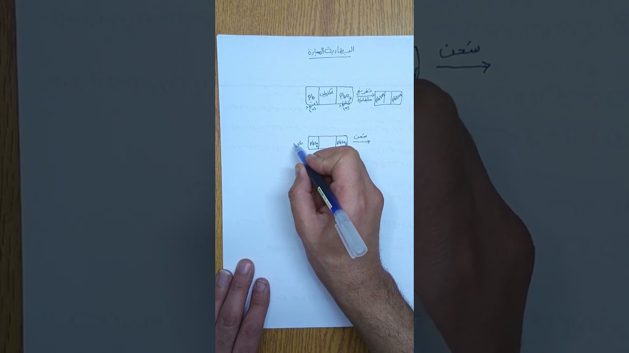 فكره في الباب الرابع الكيمياء الكهربية مهمه جدا #ثانوية_عامة #خزعبلات_كيميائية 