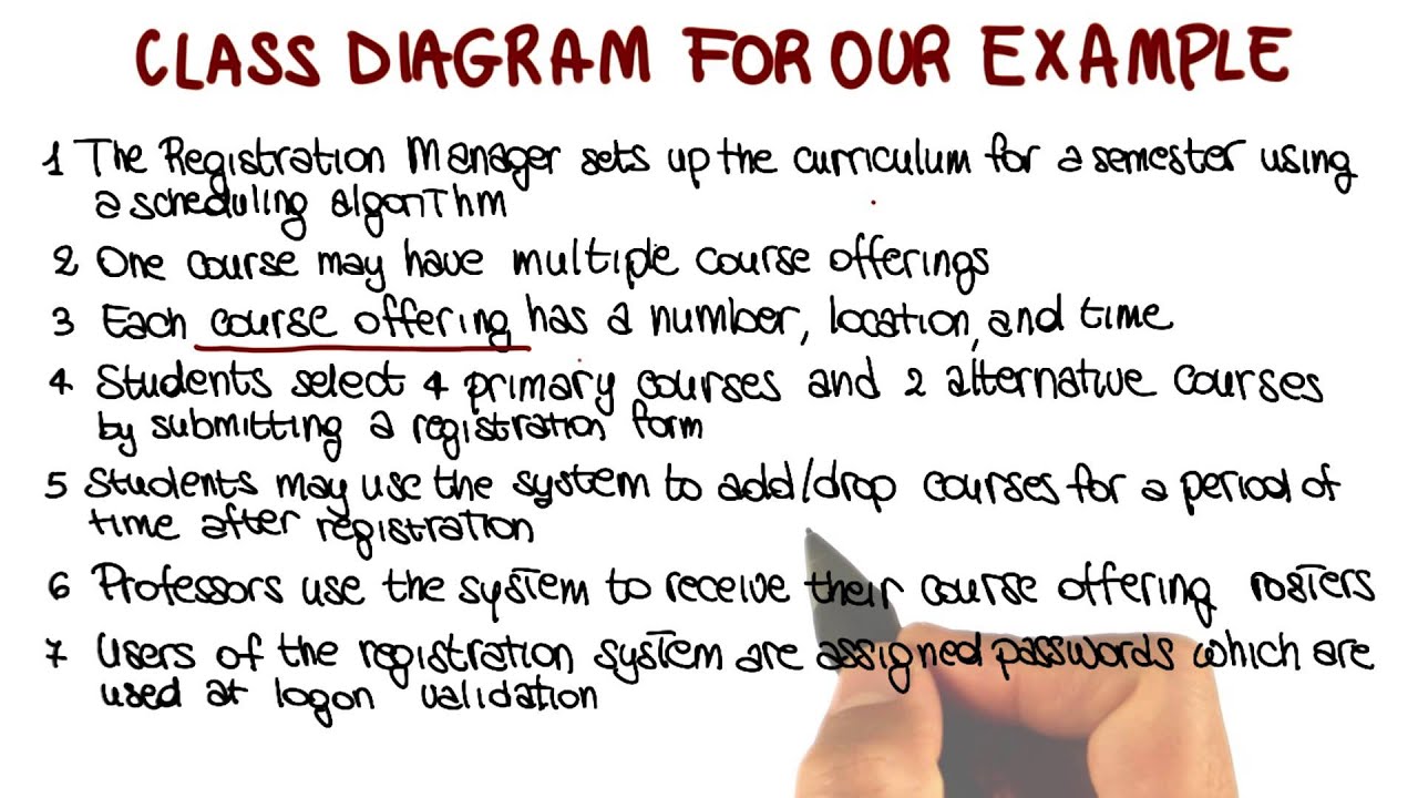 Class Diagram: Attributes - Georgia Tech - Software Development Process