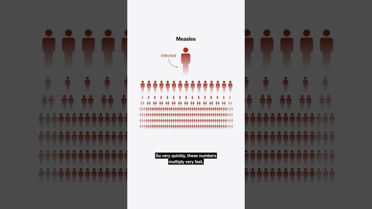 Why Is It So Hard to Stop a Measles Outbreak?