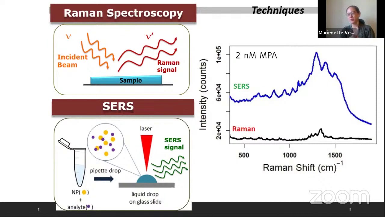 Dr. Marienette Morales-Vega: Gold Nanoparticles as Substrates for SurfaceEnhanced Raman Spectroscopy