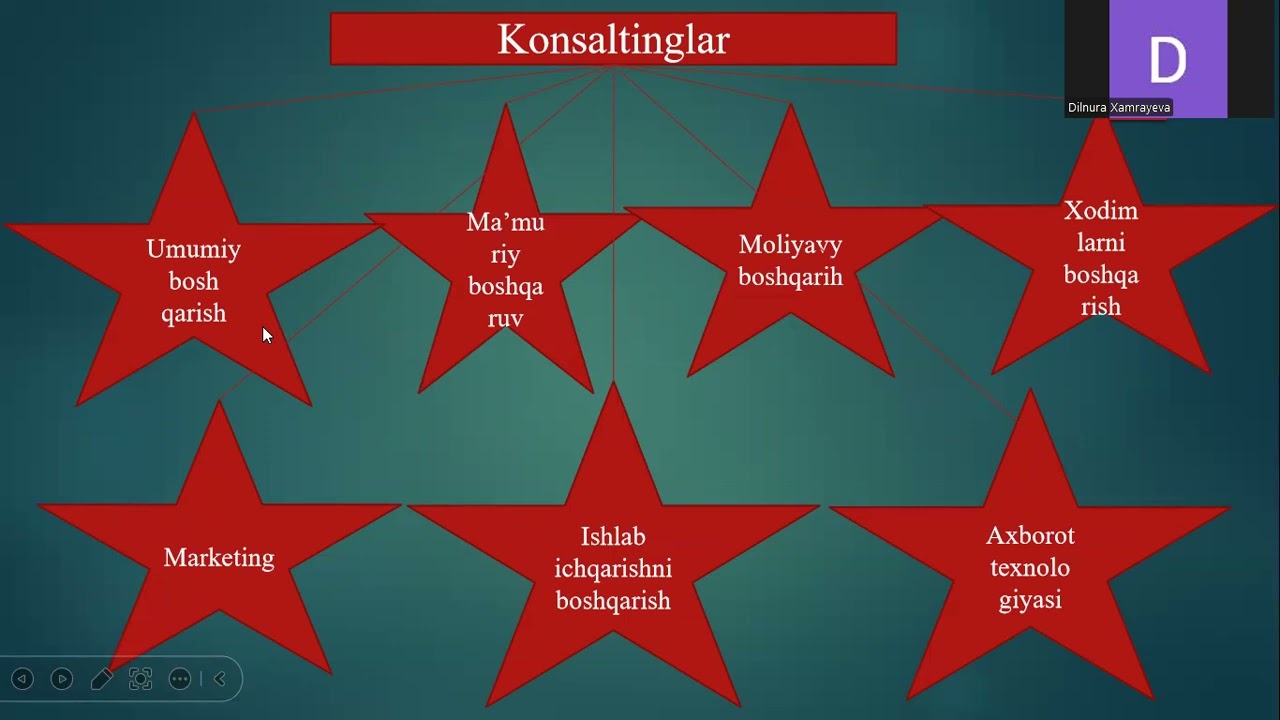 Biznes yuritishning asosiy shakllari