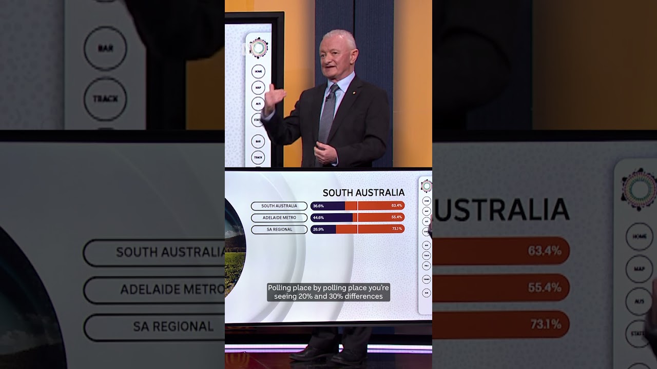 Antony Green says the #voicetoparliament #referendum has been defeated | ABC News
