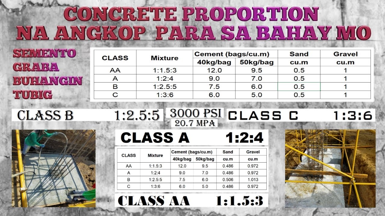HOW TO CALCULATE THE QUANTITY OF CEMENT, SAND, AND AGGREGATES.
