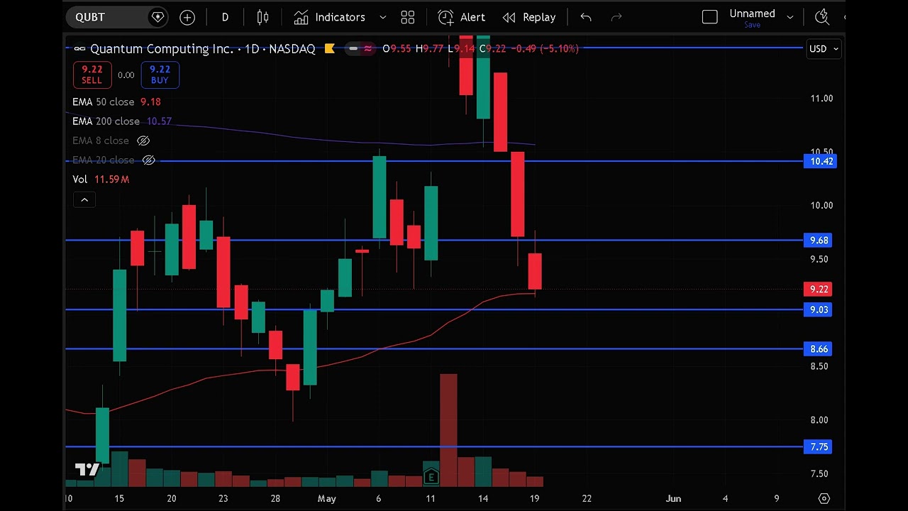 QUBT Stock (Quantum Computing Inc stock analysis) QUBT STOCK PREDICTION & analysis & news today