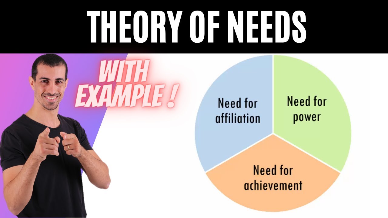 Mcclelland Theory of Motivation or Mcclelland Theory of Needs