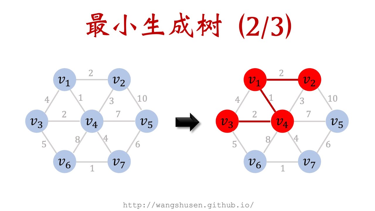 12-2: Prim算法 寻找最小生成树 Prim's Algorithm for Minimum Spanning Trees
