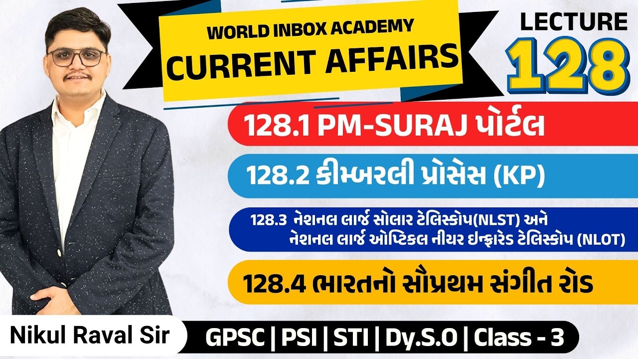 Current Affairs 2026 | Part - 128 | Lecture By Nikul Raval Sir | World Inbox Academy