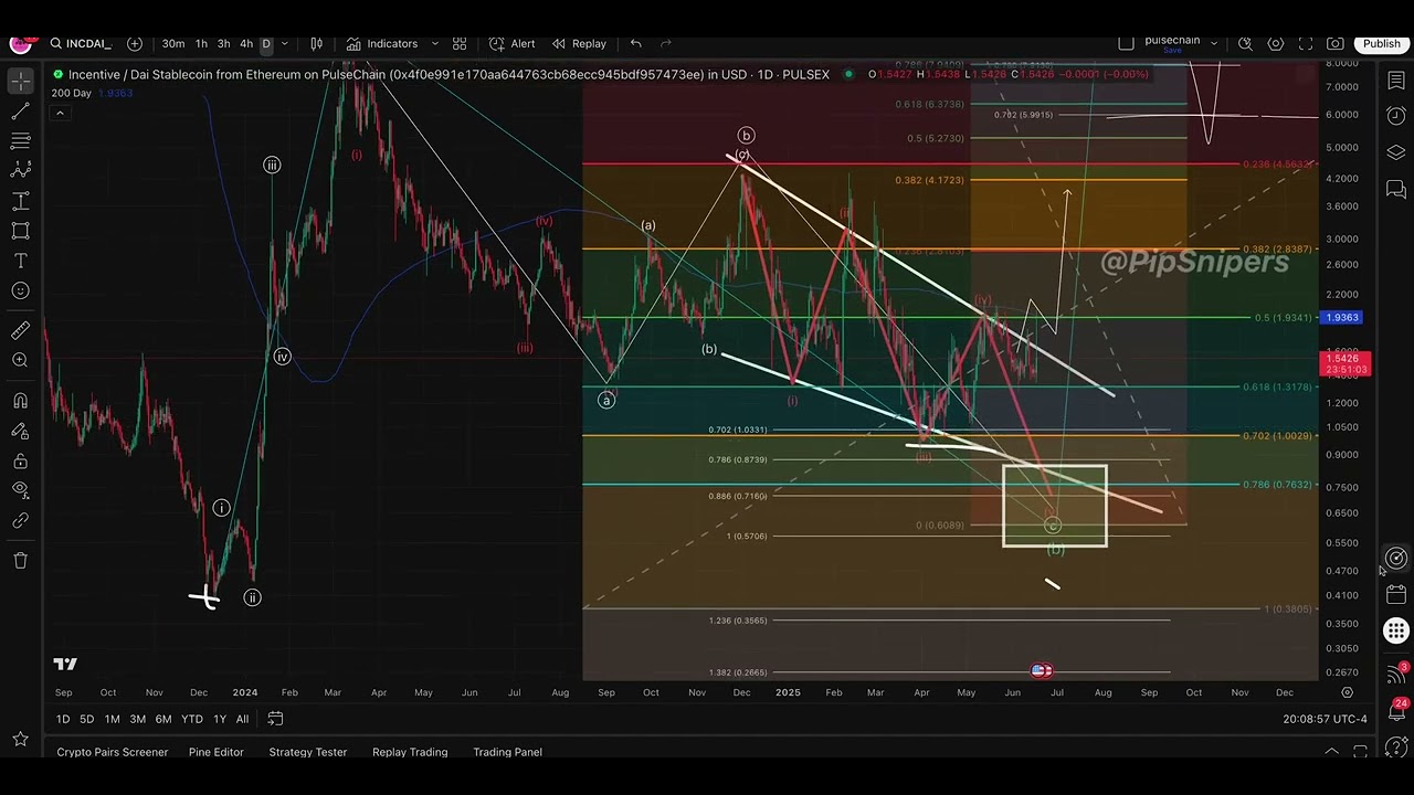 PulseChain Eco System Top Down Analysis || $PLSX, $PLS, $pHEX, $INC