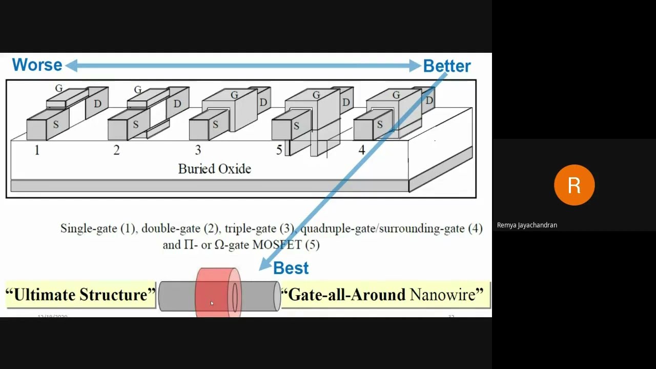 0. Analog IC Design Flow