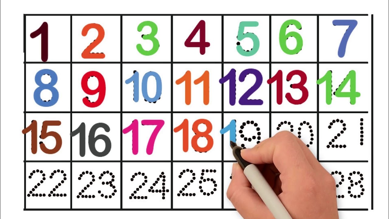 1 to 100 Numbers song for kids | Counting till hundred in english | 123 Songs nursery rhymes