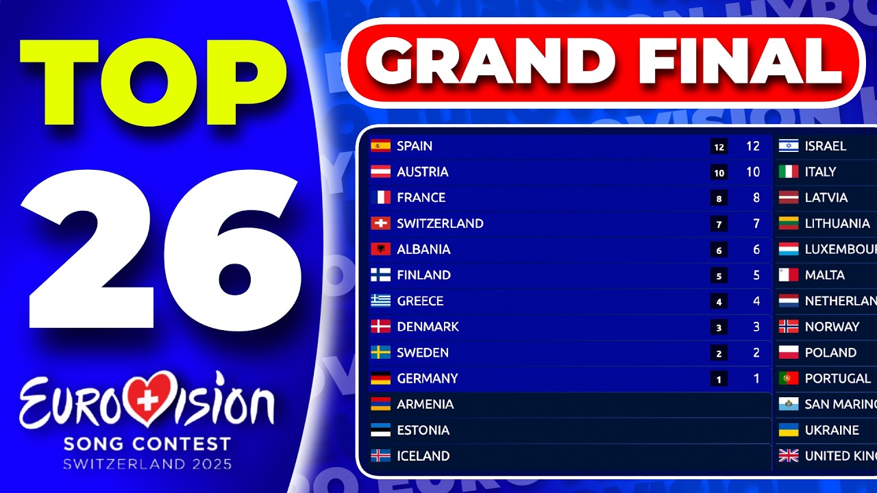 Eurovision 2025 - Grand Final | Extended Voting Simulation | Your Top 26