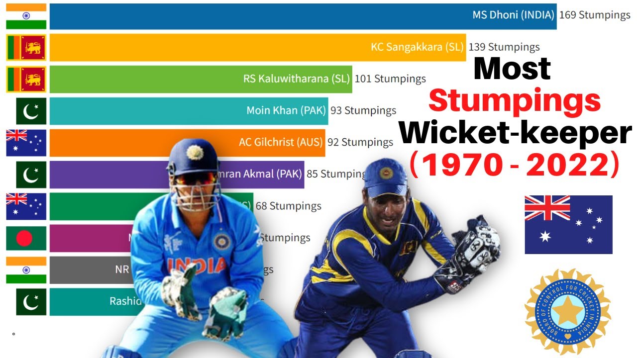 Top 10 most stumpings Wicket keepers in cricket history (1970 - 2022)