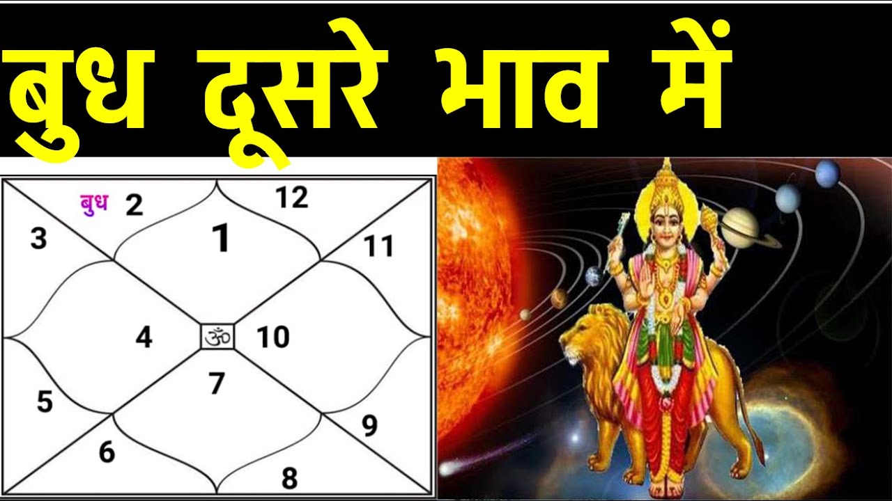 Mercury in 2nd  House (बुध दूसरे  भाव में  होने पर ) Mercury  in 2nd House in Ascendant Chart