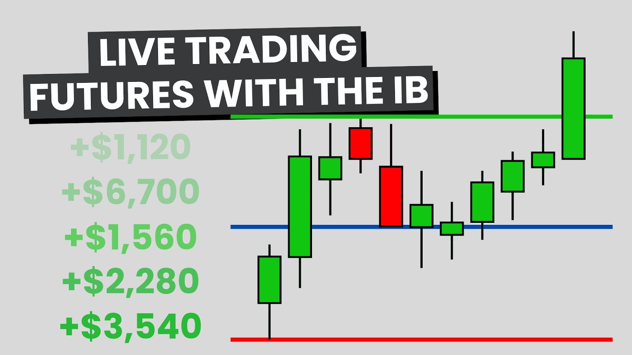 Live Trading Futures Using The IB | Mr Zinc