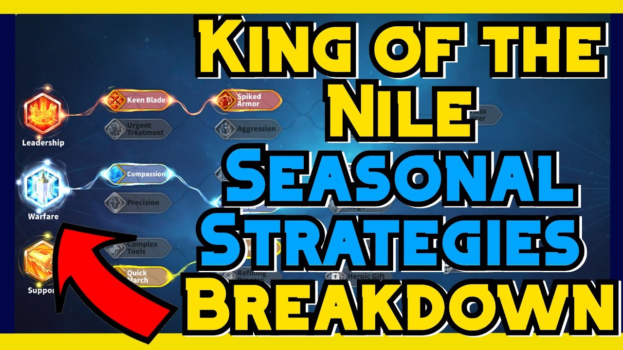 King of the Nile [Seasonal Strategies] Breakdown - Rise of Kingdoms