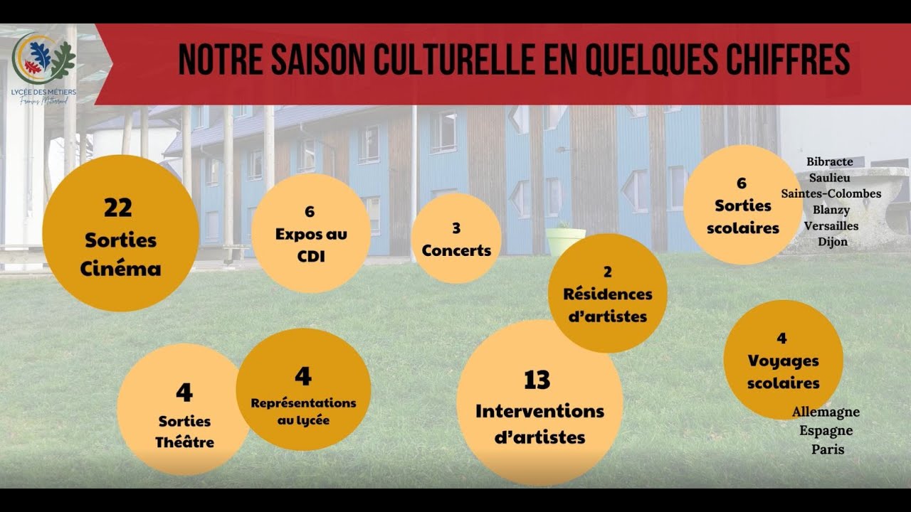 Notre saison culturelle 2023-2024 en images et en musique