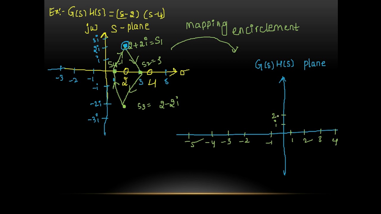 NYQUIST CONTOUR