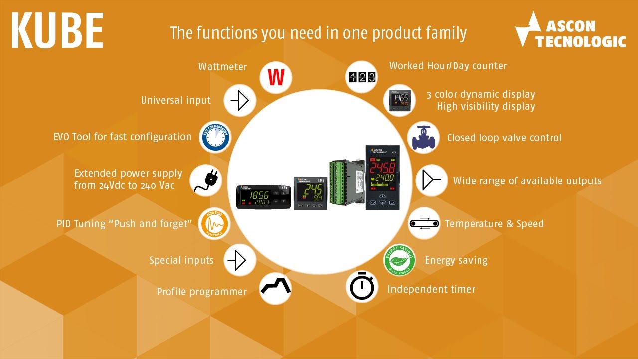 Kube Family - The functions you need in one product family