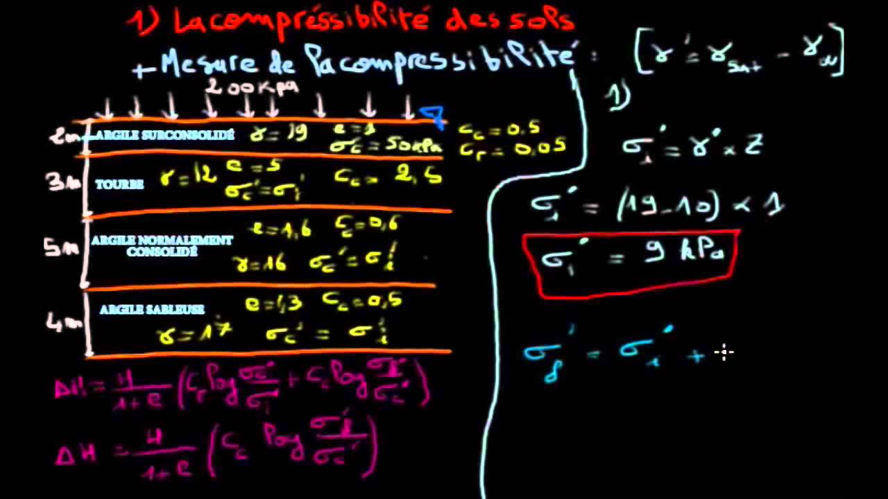 EMG - *MDS* 1-3. Calcules des tassements