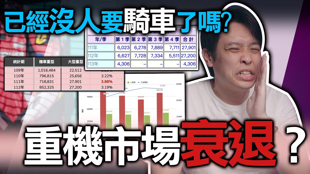 2024全球重機市場衰退？重機為什麼在台灣不主流！？