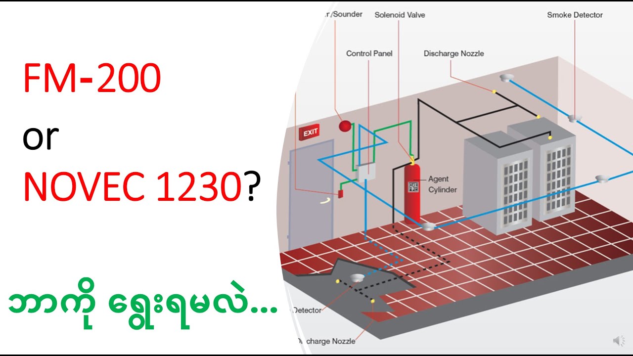 M&E Design | FM-200 or Novec 1230 ဘာကို ရွေးရမလဲ ...