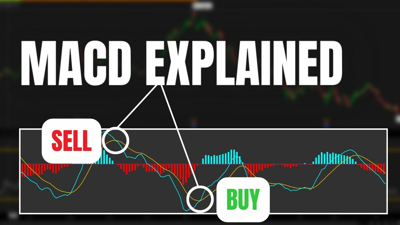 MACD Indicator Explained (Moving Average Convergence Divergence)