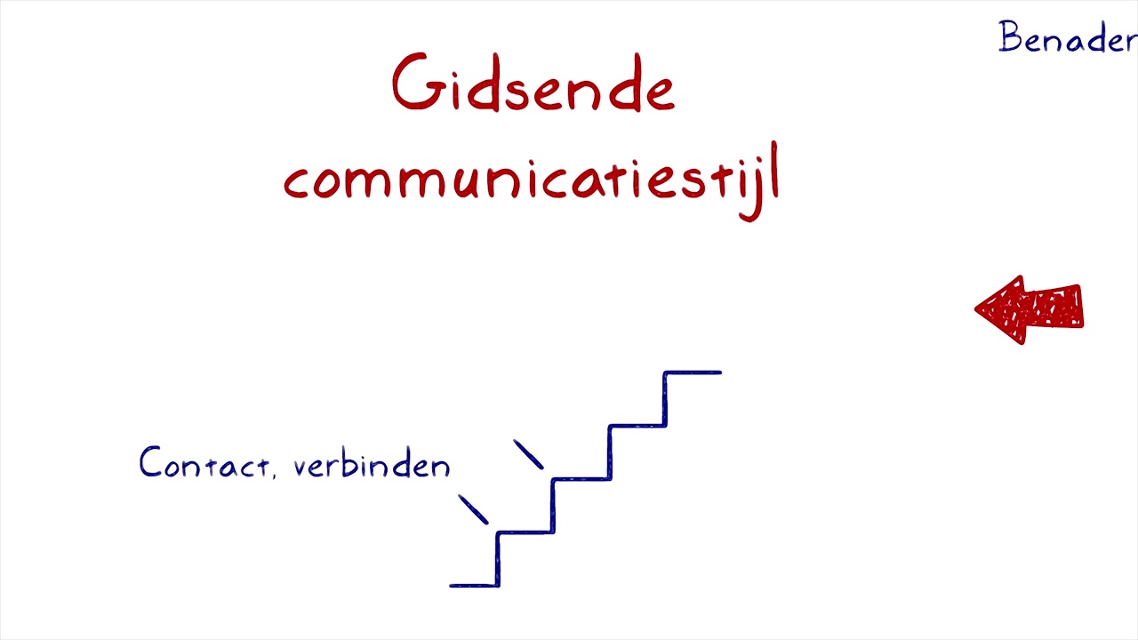 Motiverende gespreksvoering