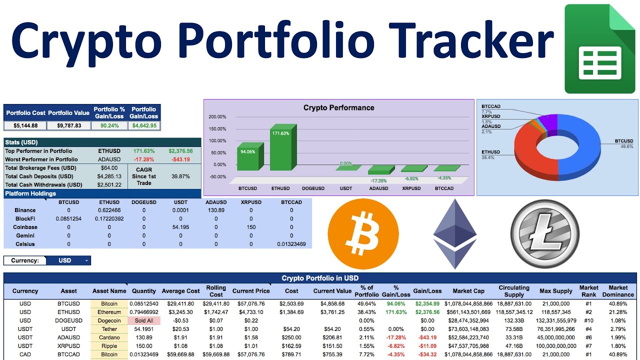 Crypto Tracker | Live Prices, Cross-Platform Transfers, & Crypto Interest