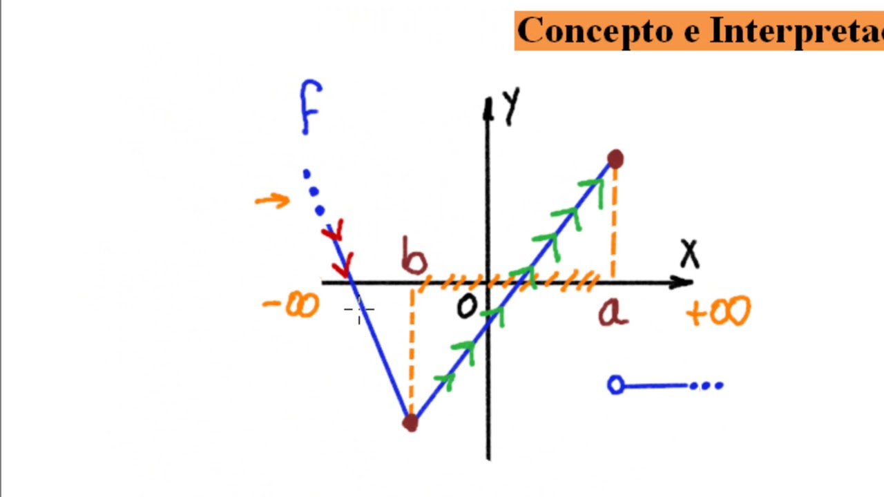 ►Aprende de Forma Muy Clara, Fácil, Rápida y Precisa ¿Qué es la Derivada?