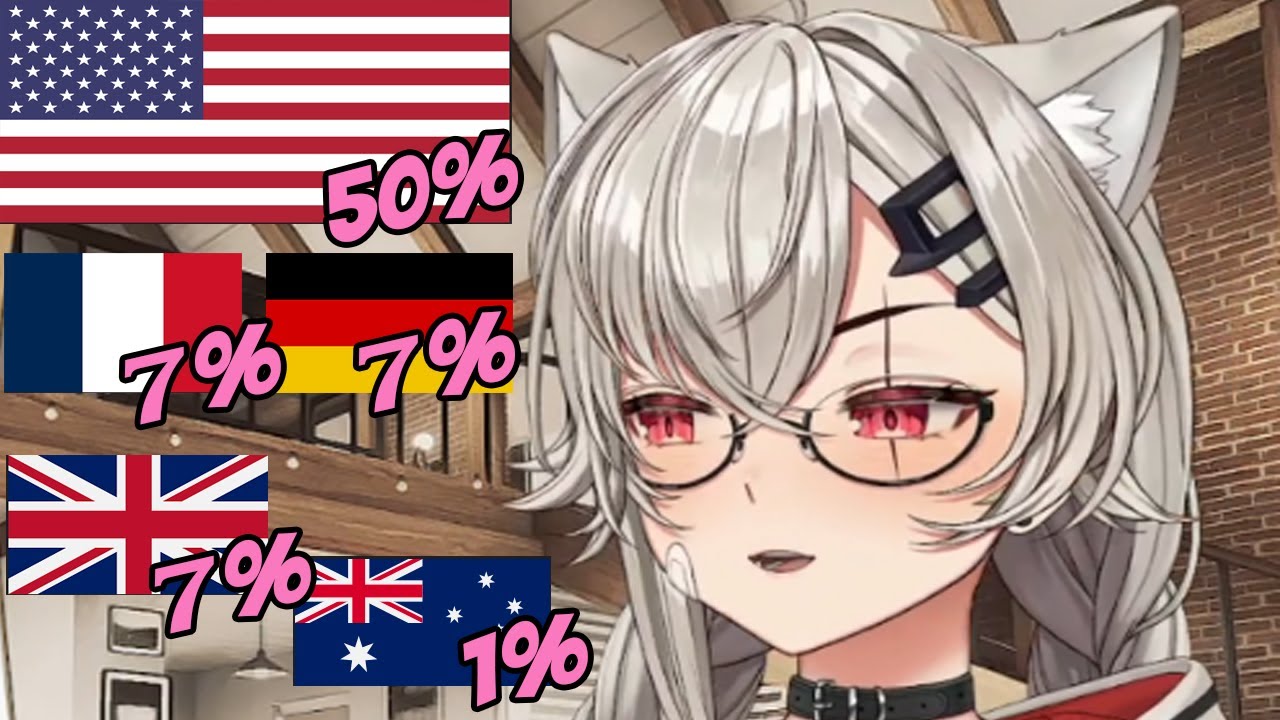 Saruei Learns Where Her Viewers Are From