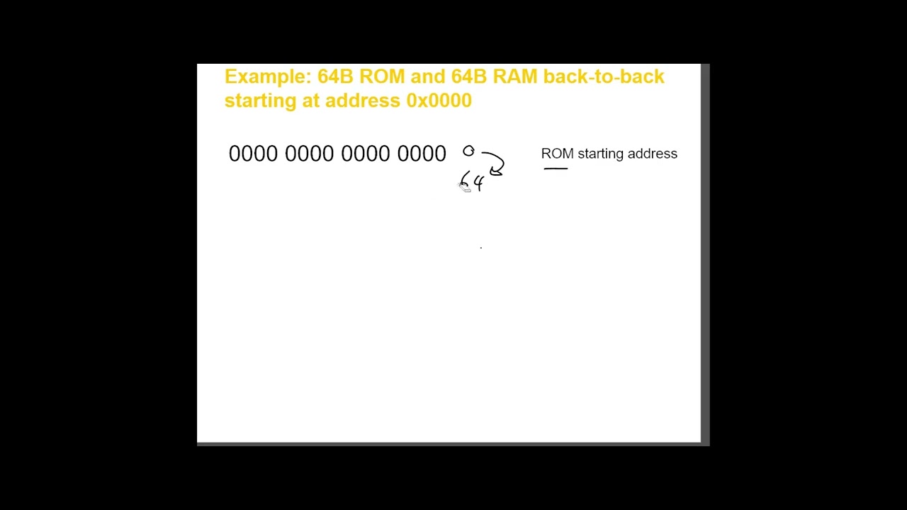 Memory Address Decoding 5 Address Ranges