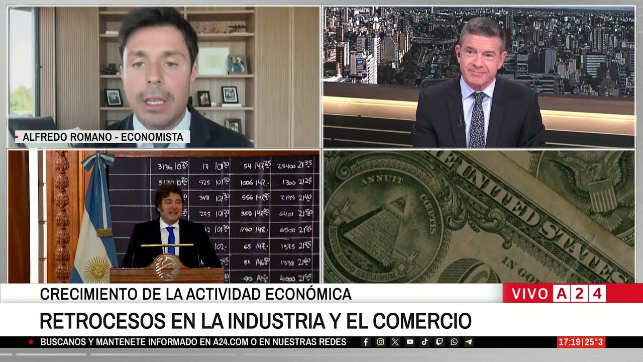 🔴 CRECIMIENTO DE LA ACTIVIDAD ECONÓMICA: RETROCESOS EN LA INDUSTRIA Y EL COMERCIO