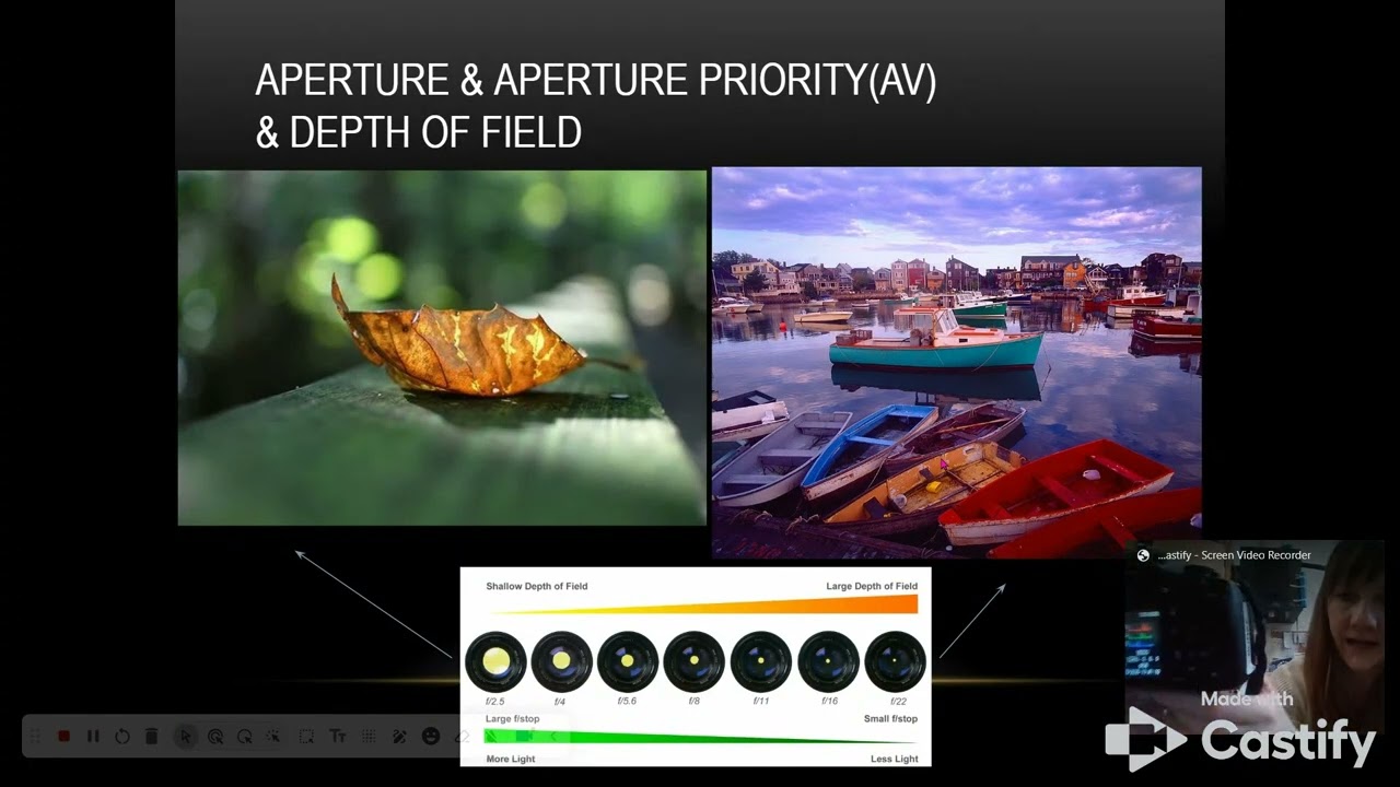Aperture & Depth of Field Lesson