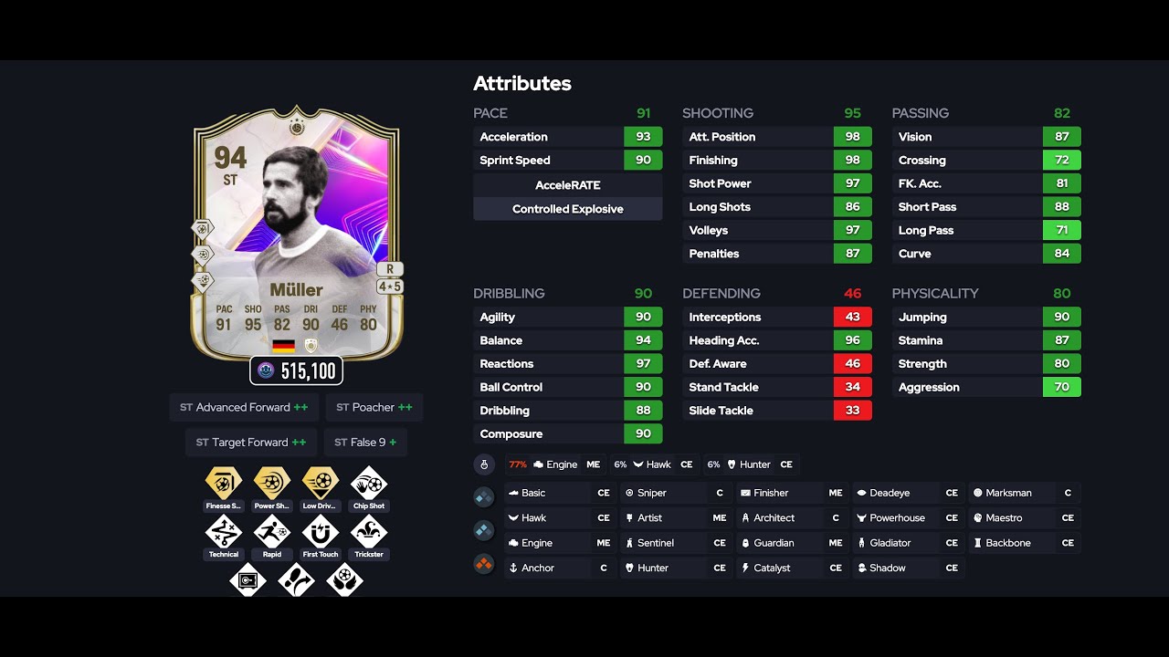 He is SPECIAL 😍 FC25 94 Muller SBC Player Review ✅