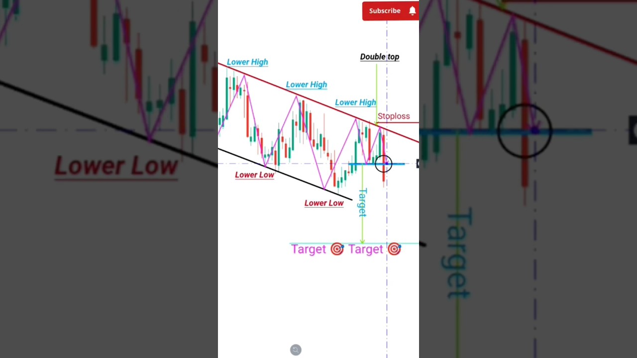 Stockmarket #Banknifty #nifty50 #Crypto currency #Forex # Trading #Indianstock