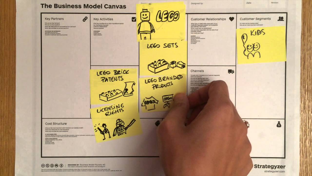 LEGO's Great Business Model Turnaround Story