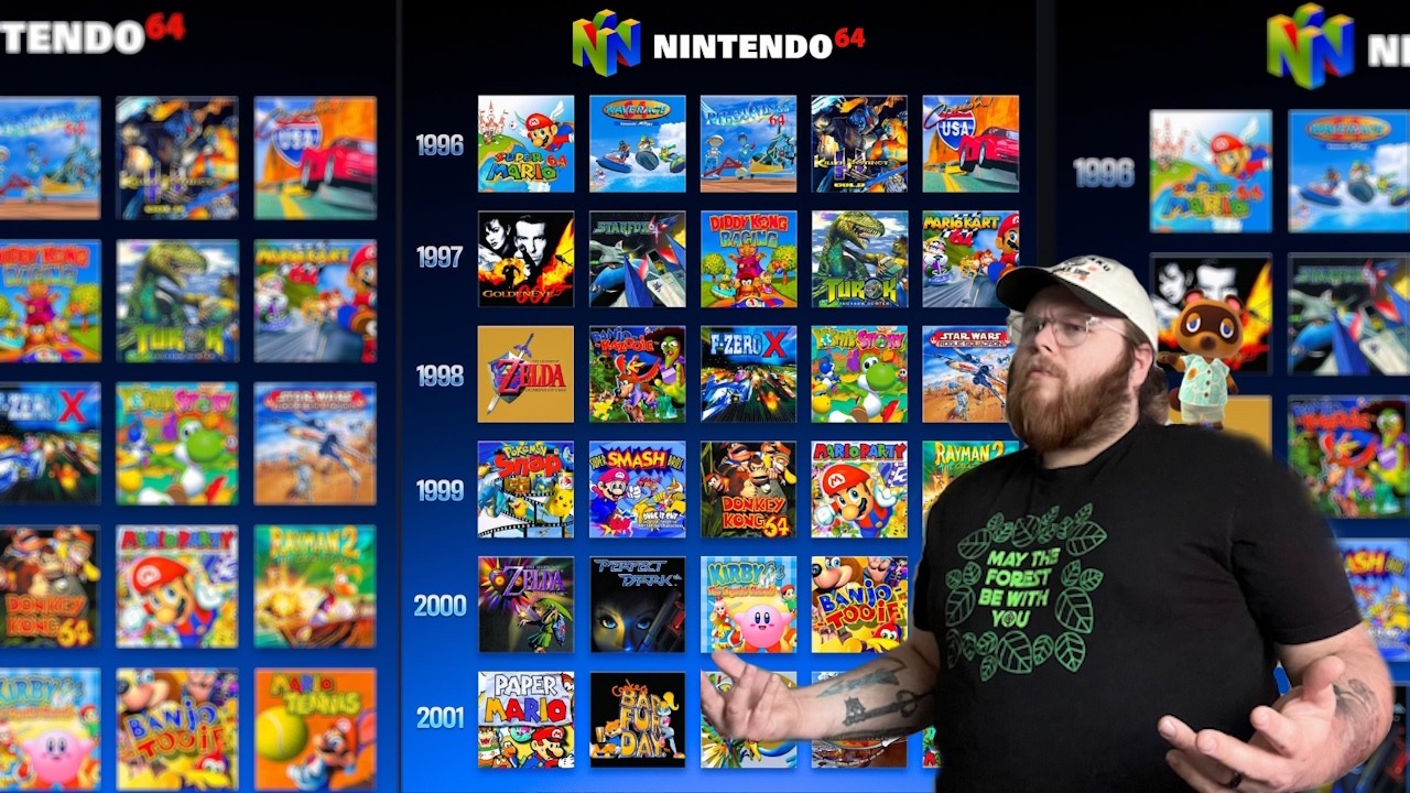 Nintendo 64 Years Ranking
